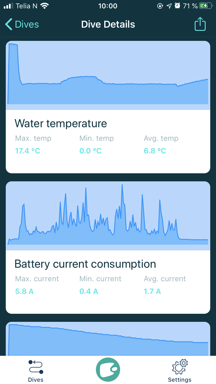 iOS Screenshot of dive data charts