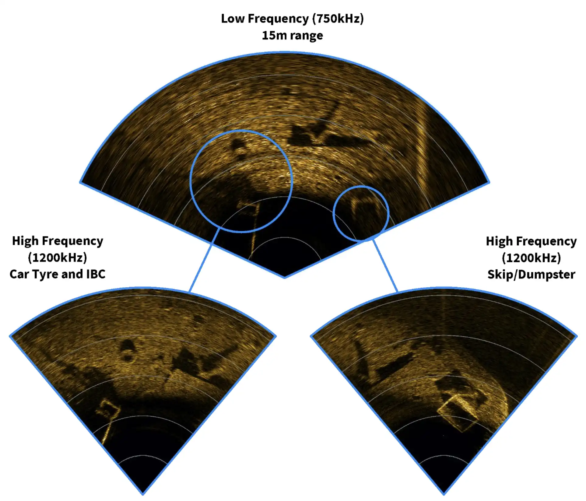 high-freq-vs-low-freq-m750d.webp