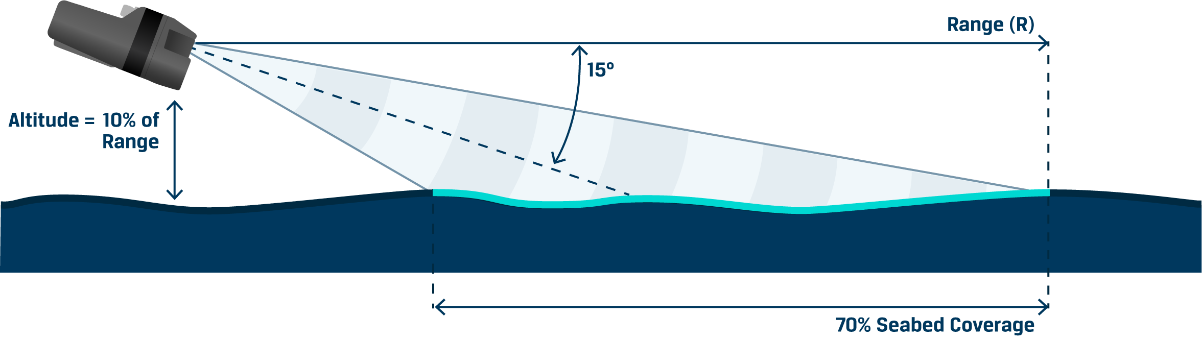 Blueye-Oculus_sonar_illustrations-seabed_mapping-2_2x.png